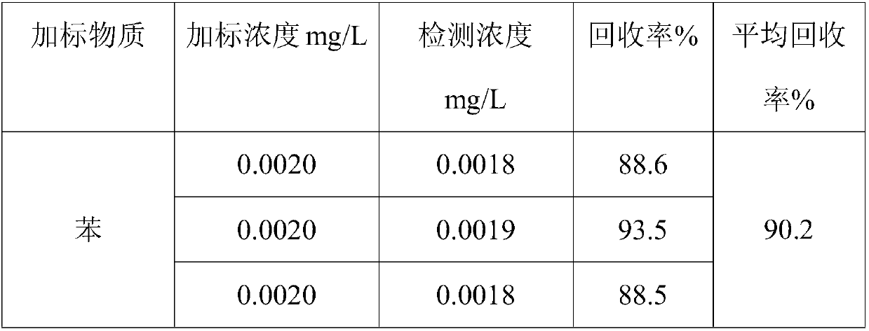 Method for detecting volatile organic compounds in water based on reverse osmosis