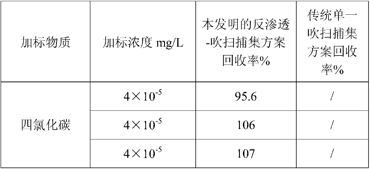 Method for detecting volatile organic compounds in water based on reverse osmosis