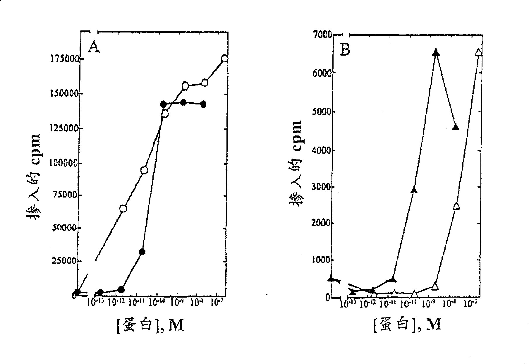 IL-2 selective agonists and antagonists