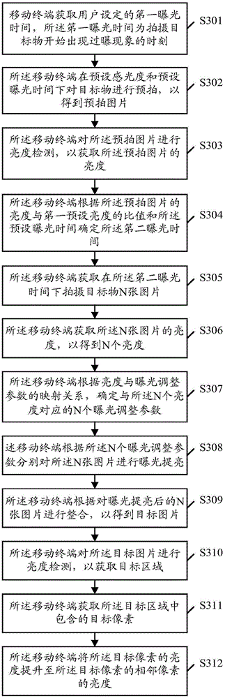 Image processing method and mobile terminal