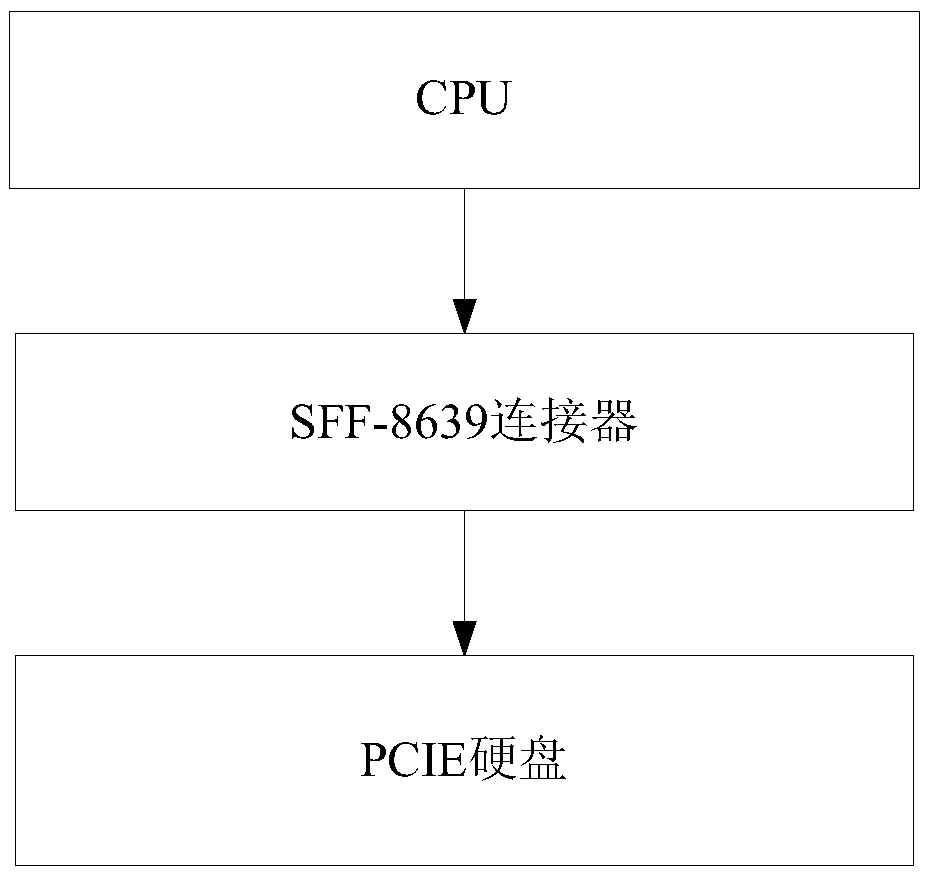 Method for controlling peripheral component interface express (PCIE) hard disk status lamp and system