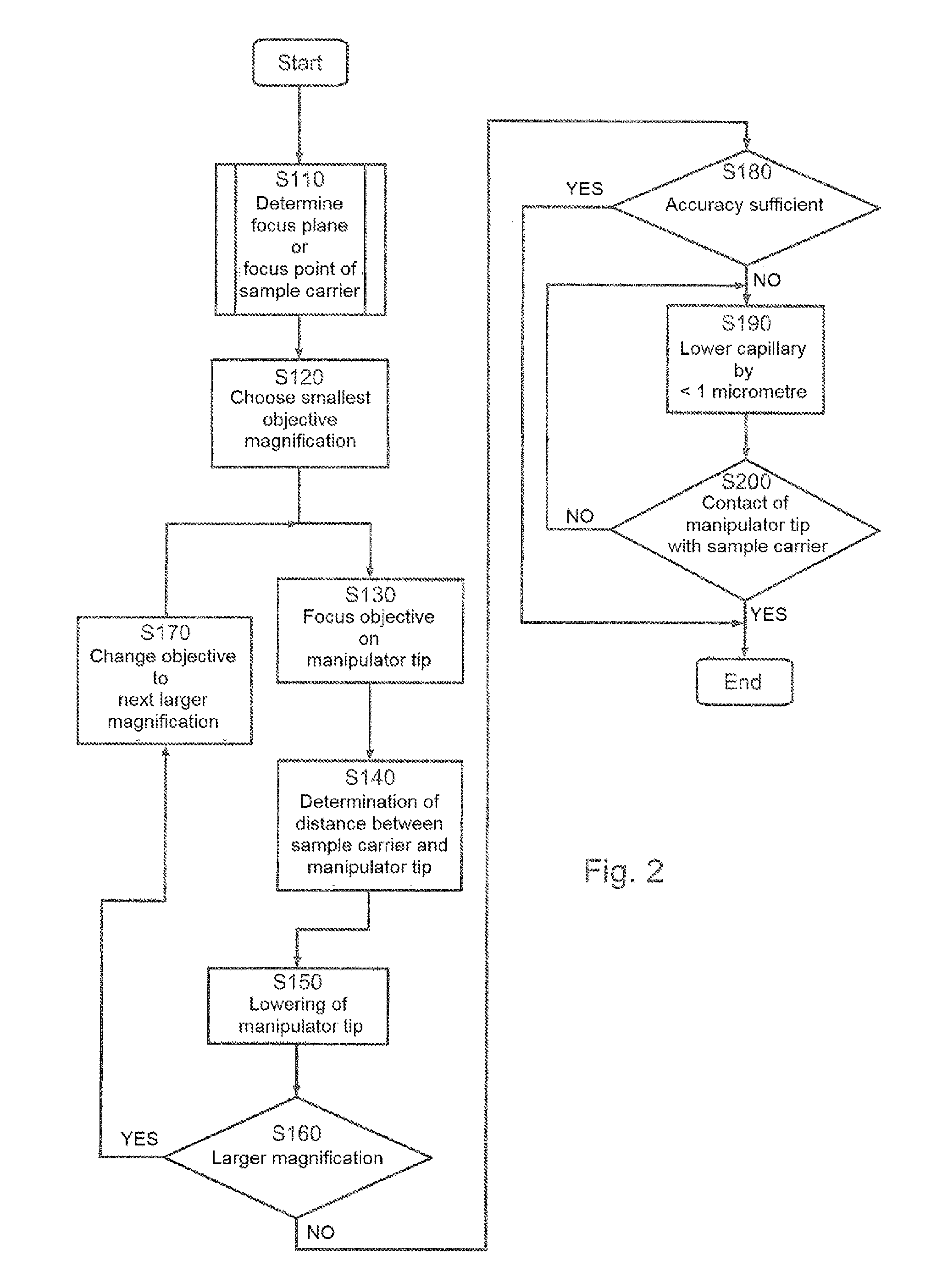 Method for the collision-free positioning of a micromanipulator tool