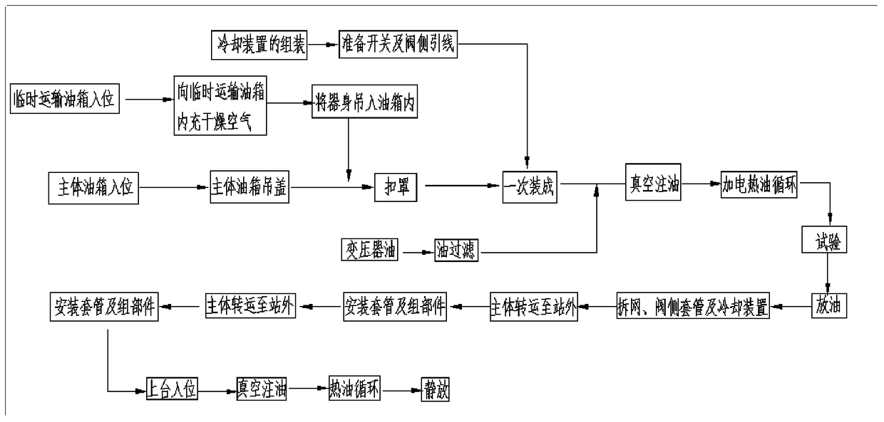 A method for on-site assembly of UHV converter transformers