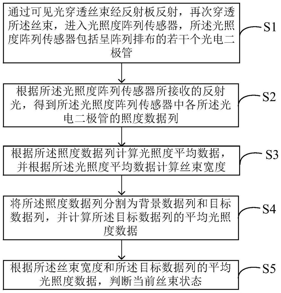 Method and device for detecting splicing section of acetate fiber tow