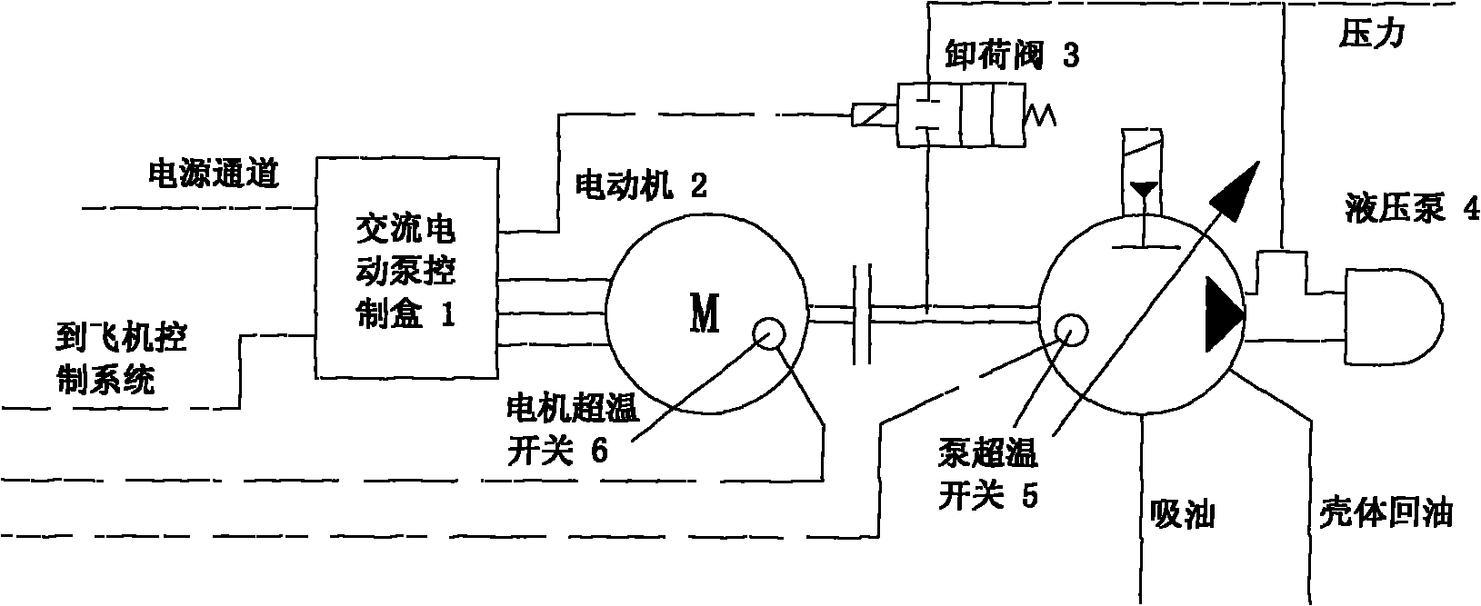 Comprehensive control method for alternating-current electric pump