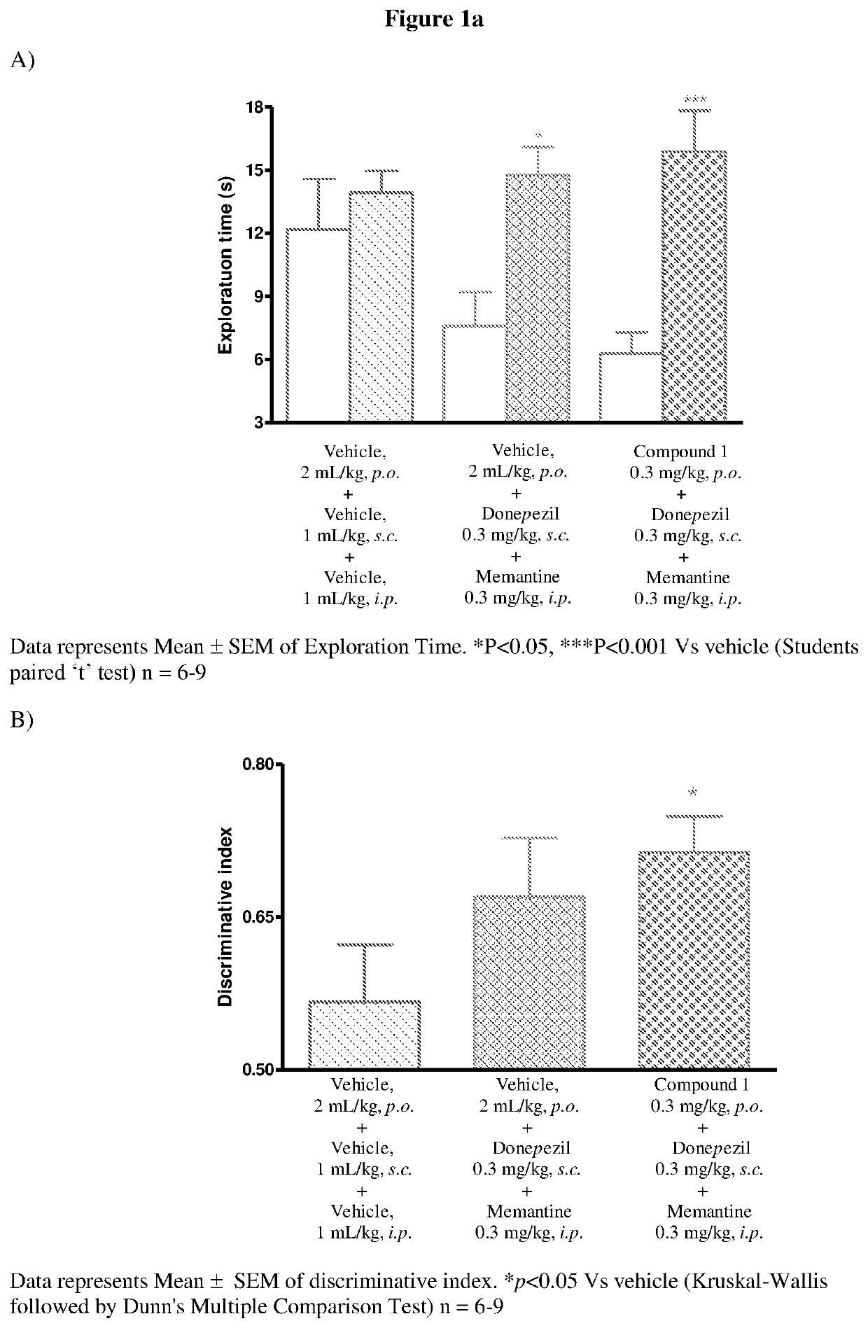 Triple combination of histamine-3 receptor inverse agonists, acetylcholinesterase inhibitors and NMDA receptor antagonist