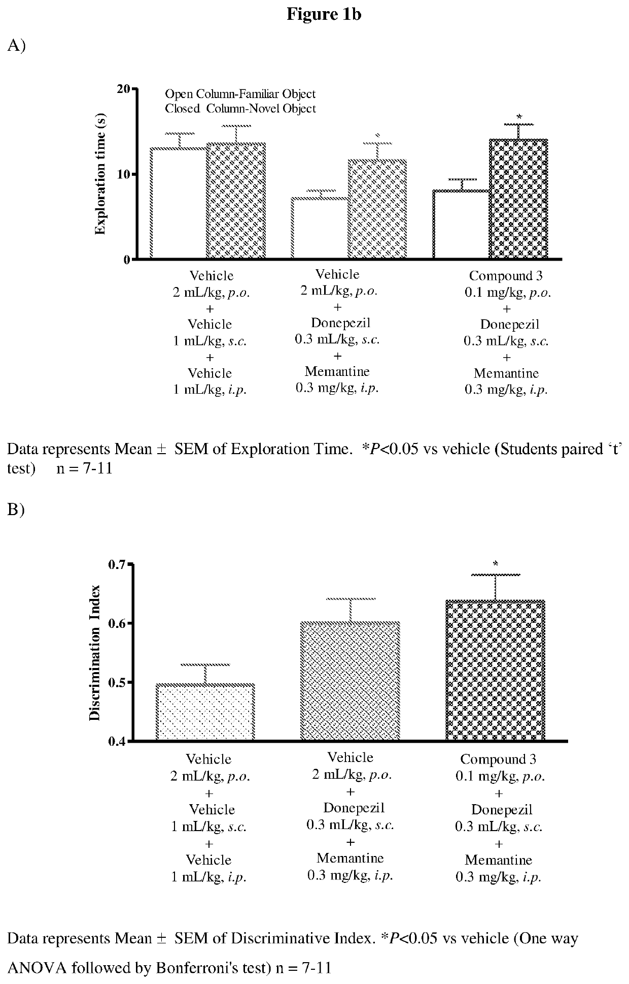 Triple combination of histamine-3 receptor inverse agonists, acetylcholinesterase inhibitors and NMDA receptor antagonist