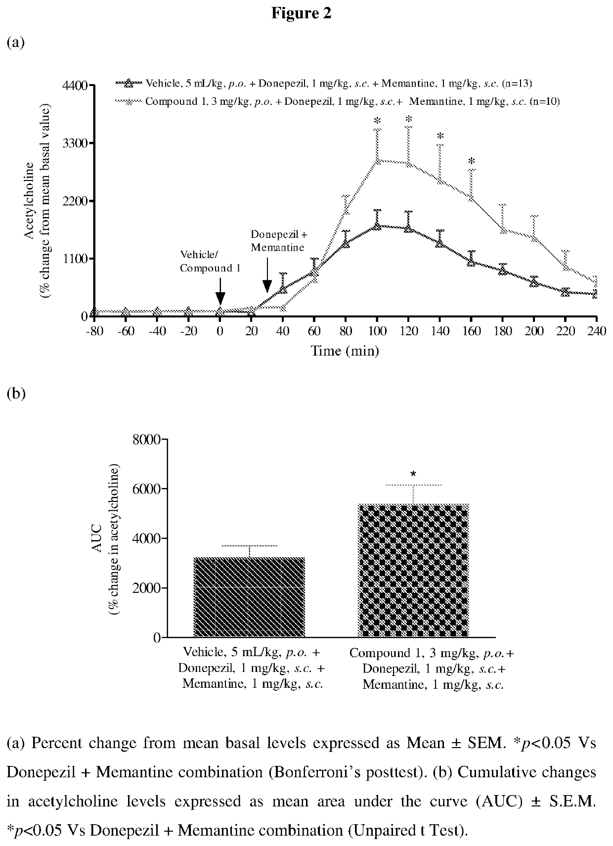 Triple combination of histamine-3 receptor inverse agonists, acetylcholinesterase inhibitors and NMDA receptor antagonist