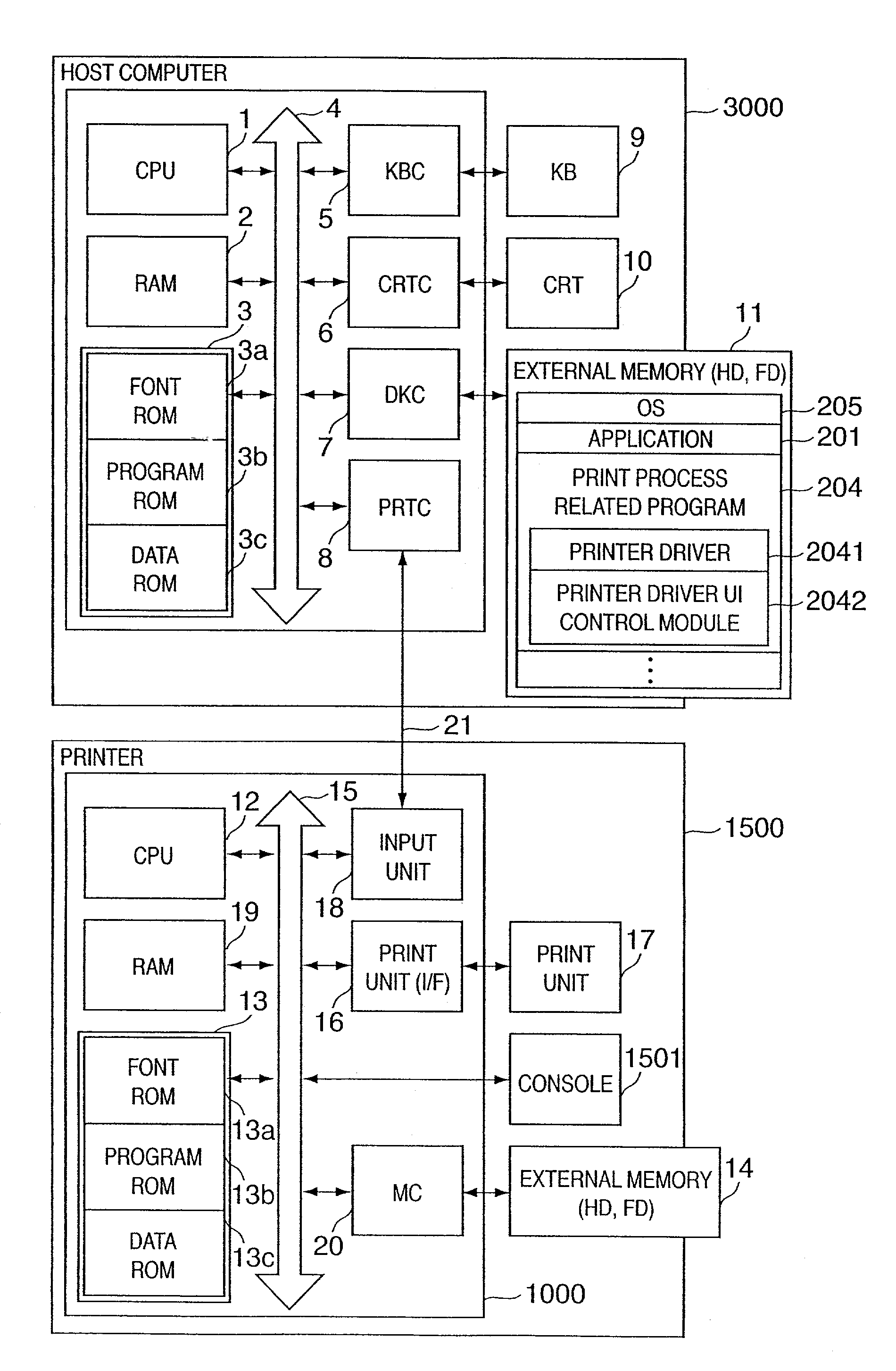 User interface control apparatus and method