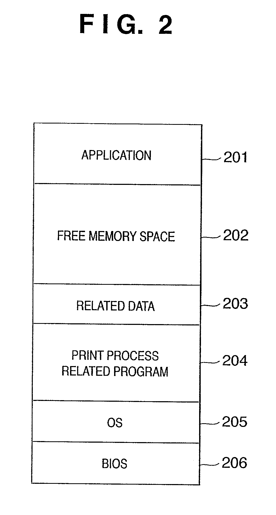 User interface control apparatus and method