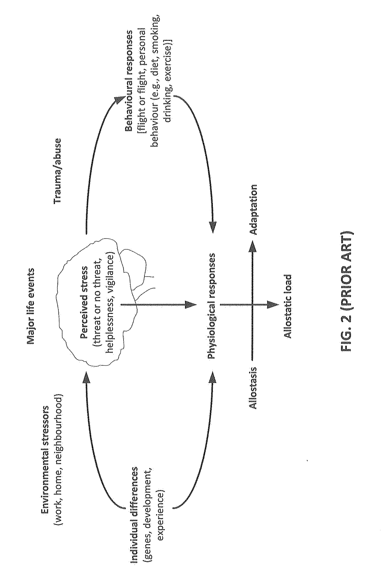 System, apparatus and method for individualized stress management