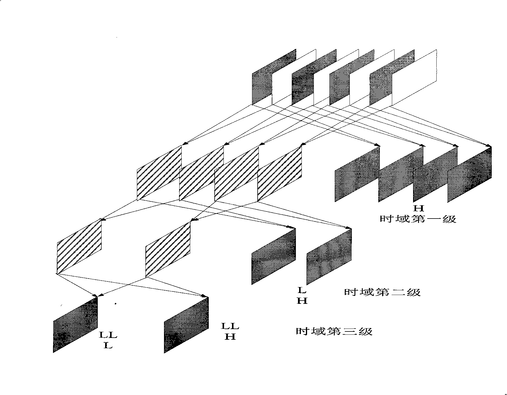 Scalable multi-description video encoding structure design method based on code rate control
