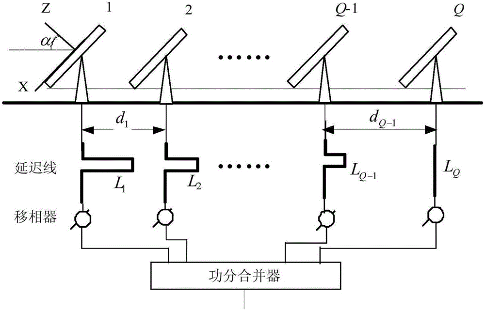 Multi-sub-array antenna beam switching method based on maximization of power of receiving signal