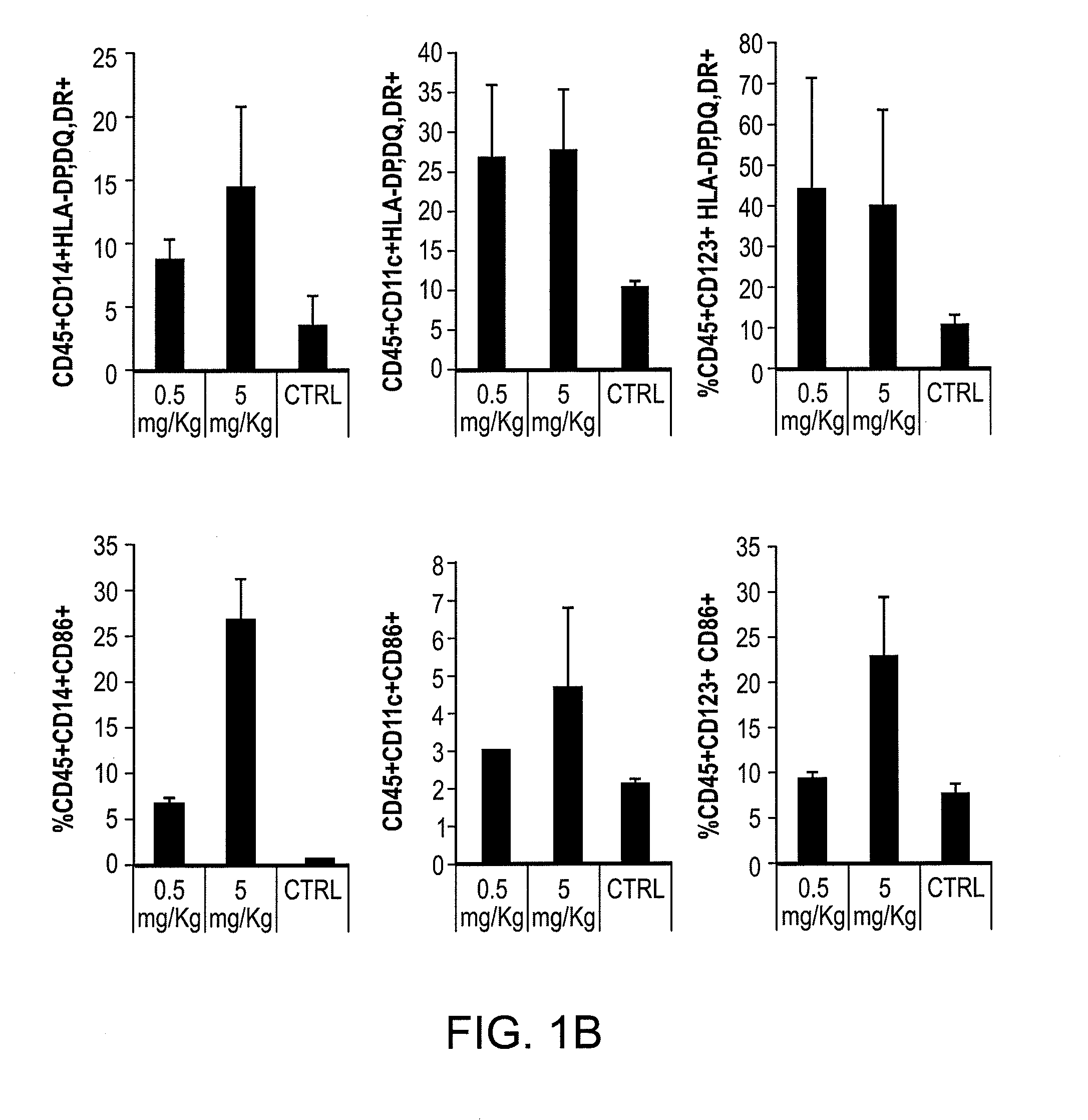 Therapeutic Use of a TLR Agonist and Combination Therapy