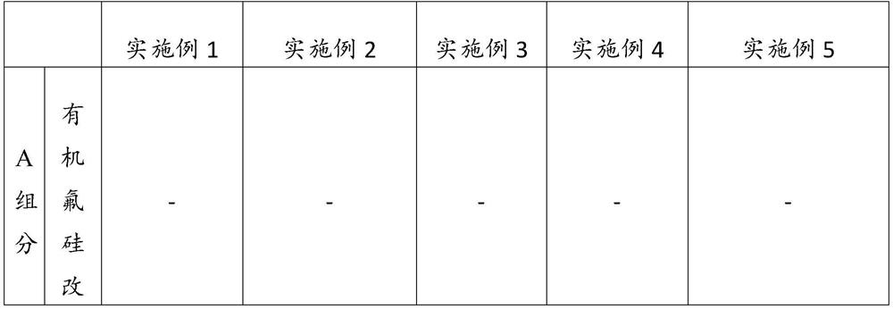 A kind of polyurea paint, coating and preparation method thereof