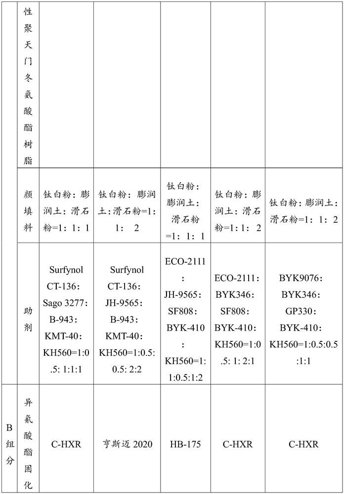 A kind of polyurea paint, coating and preparation method thereof