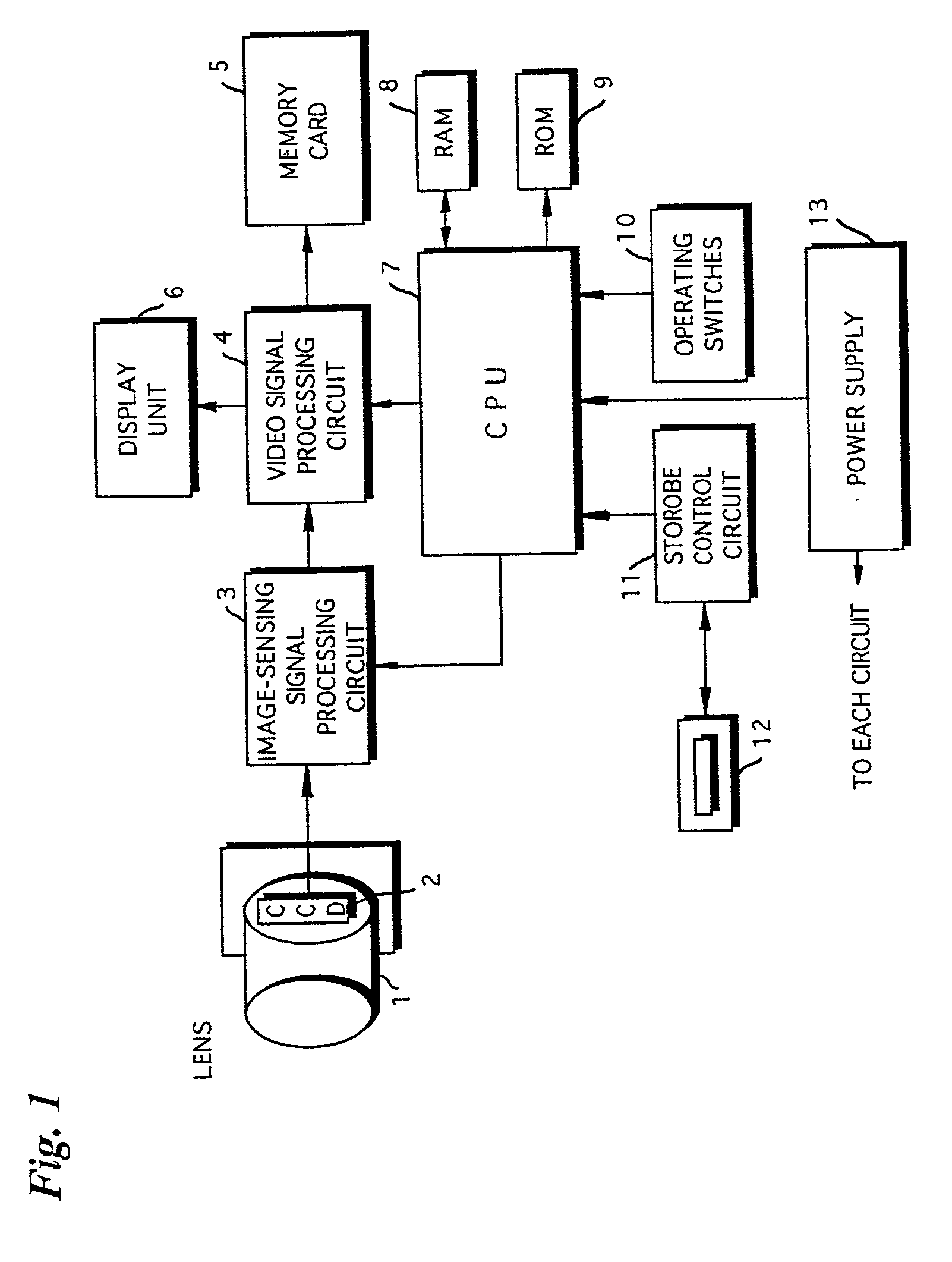 Image sensing apparatus and method