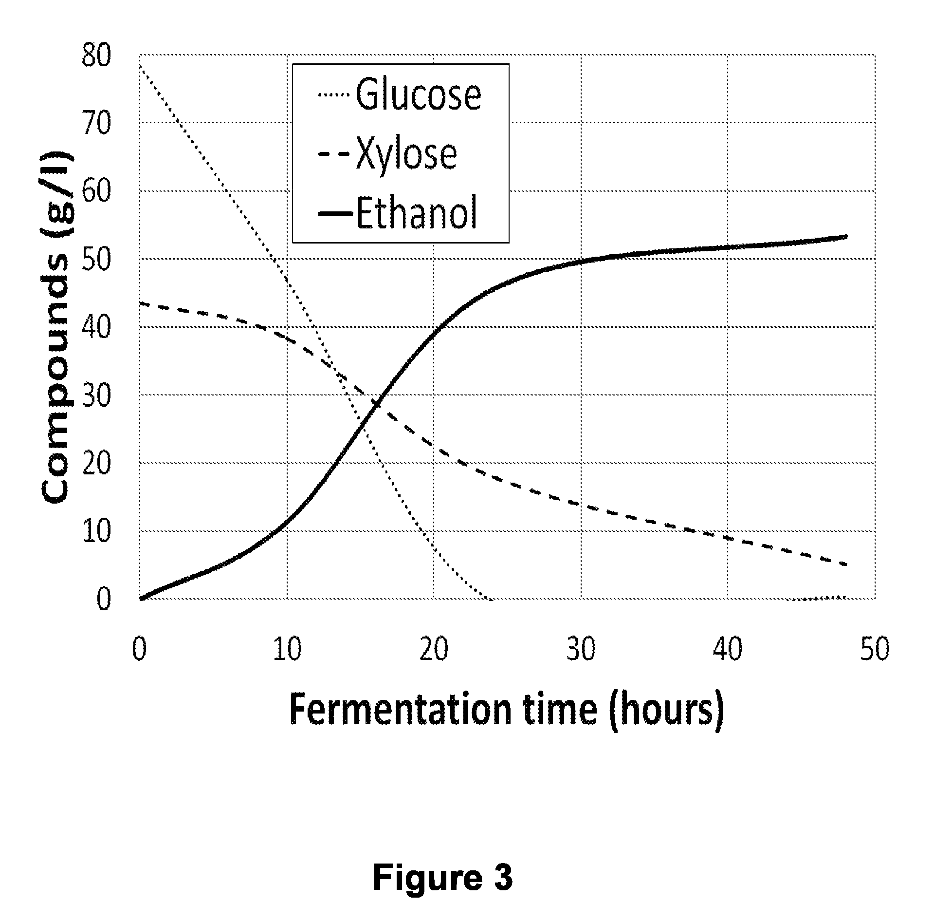 Continuous process for the production of ethanol from lignocellulosic biomass