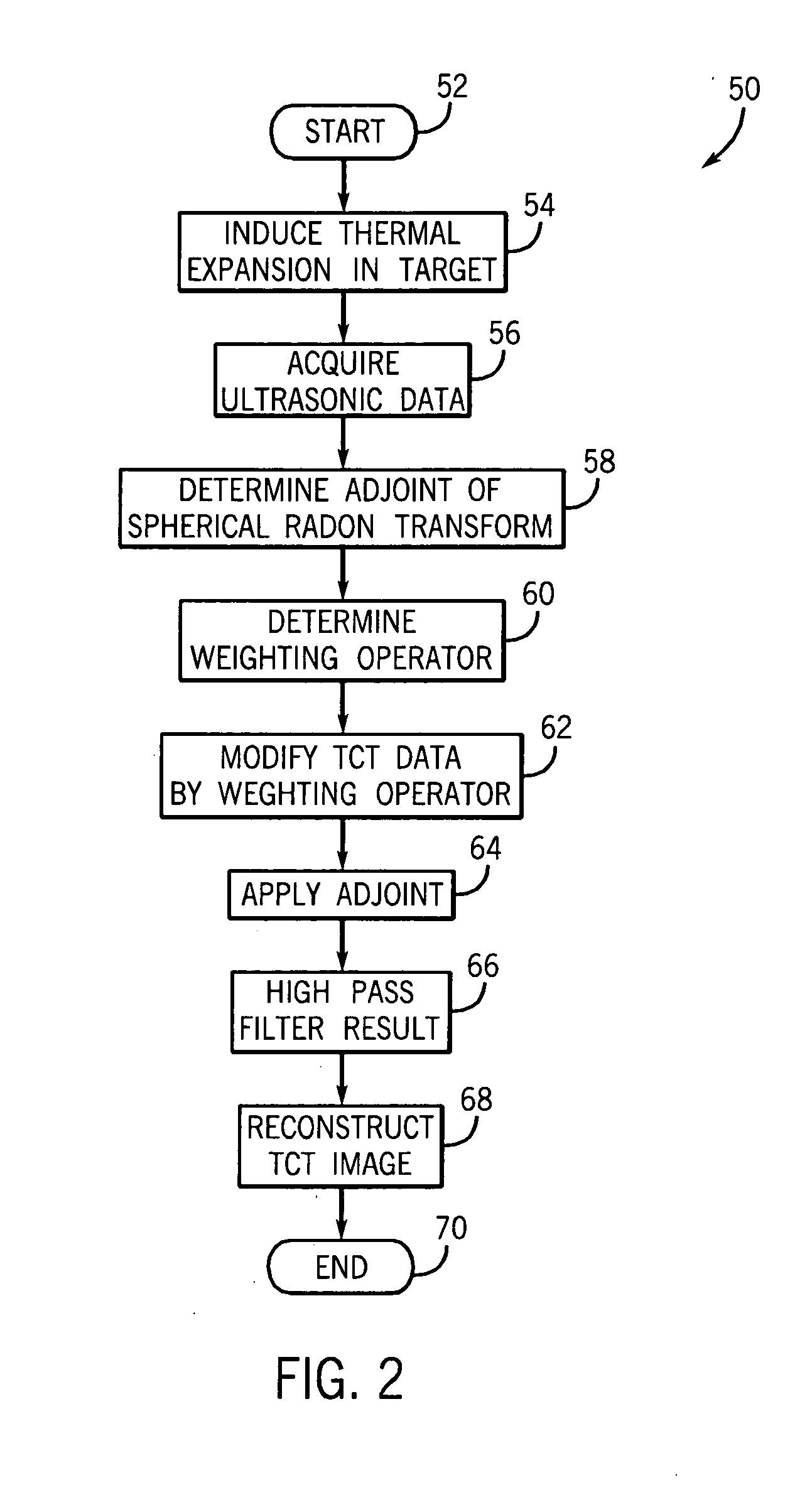 Method and system of thermoacoustic imaging with exact inversion