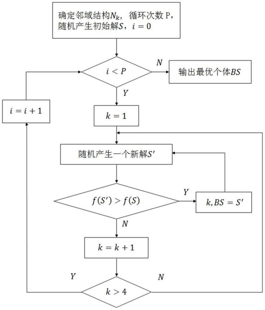 A Low-Power Scheduling Method for Periodically Dependent Tasks in Open Numerical Control Systems