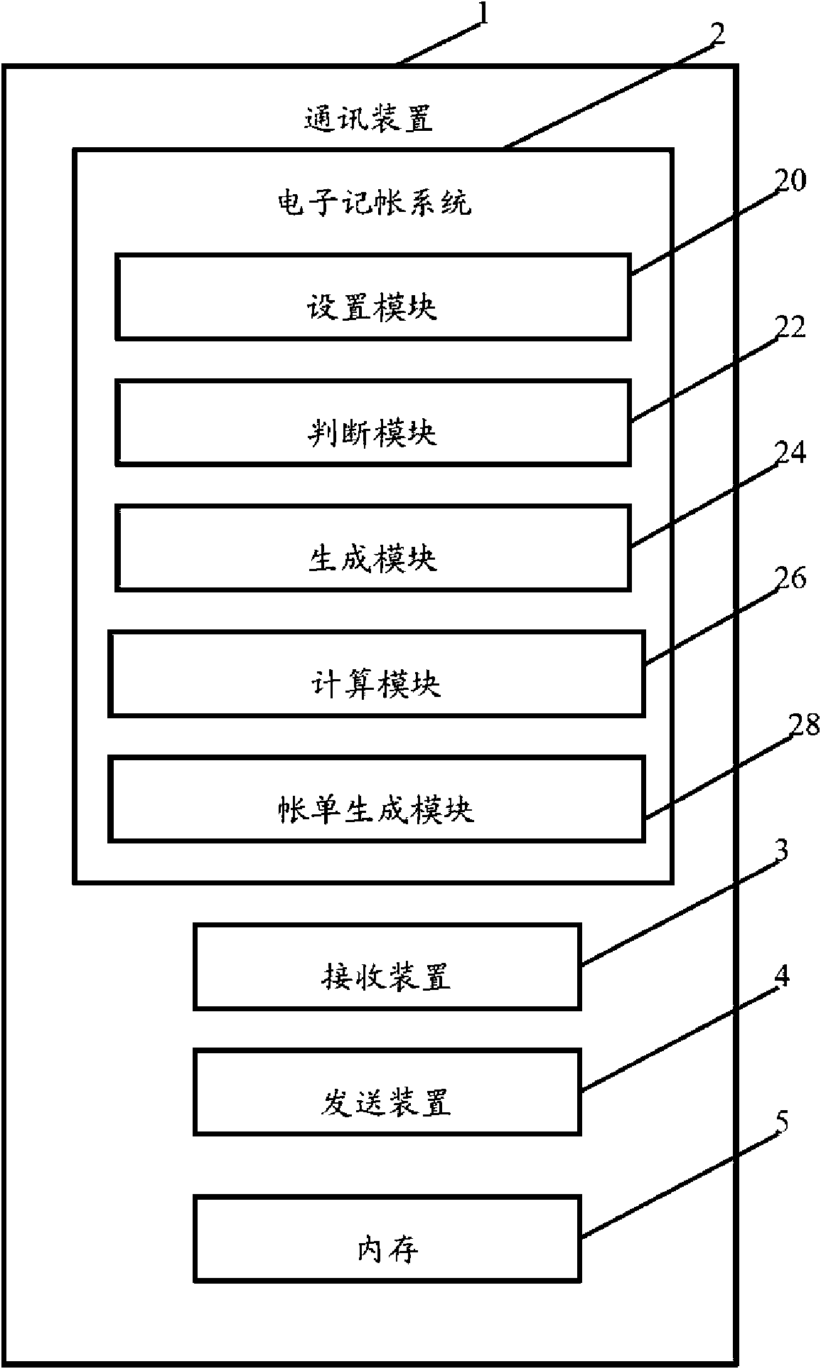 Electronic accounting system and method therefor