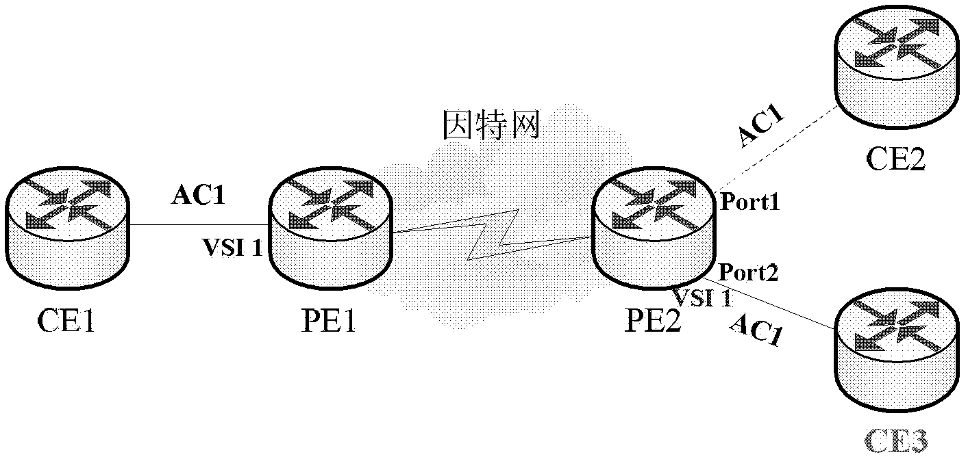 Method and device of fast shift of forwarding port