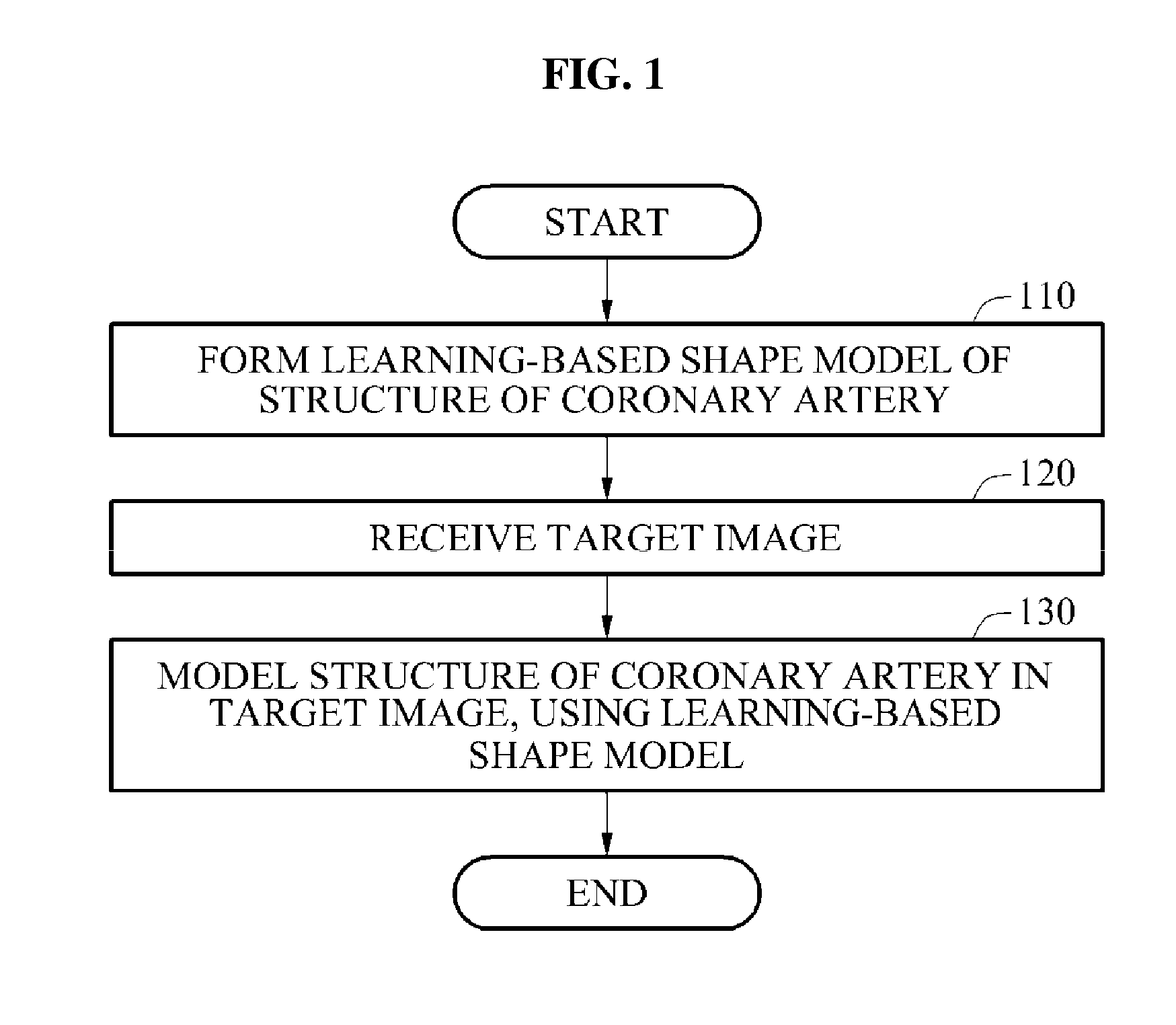 Methods of and apparatuses for modeling structures of coronary arteries from three-dimensional (3D) computed tomography angiography (CTA) images