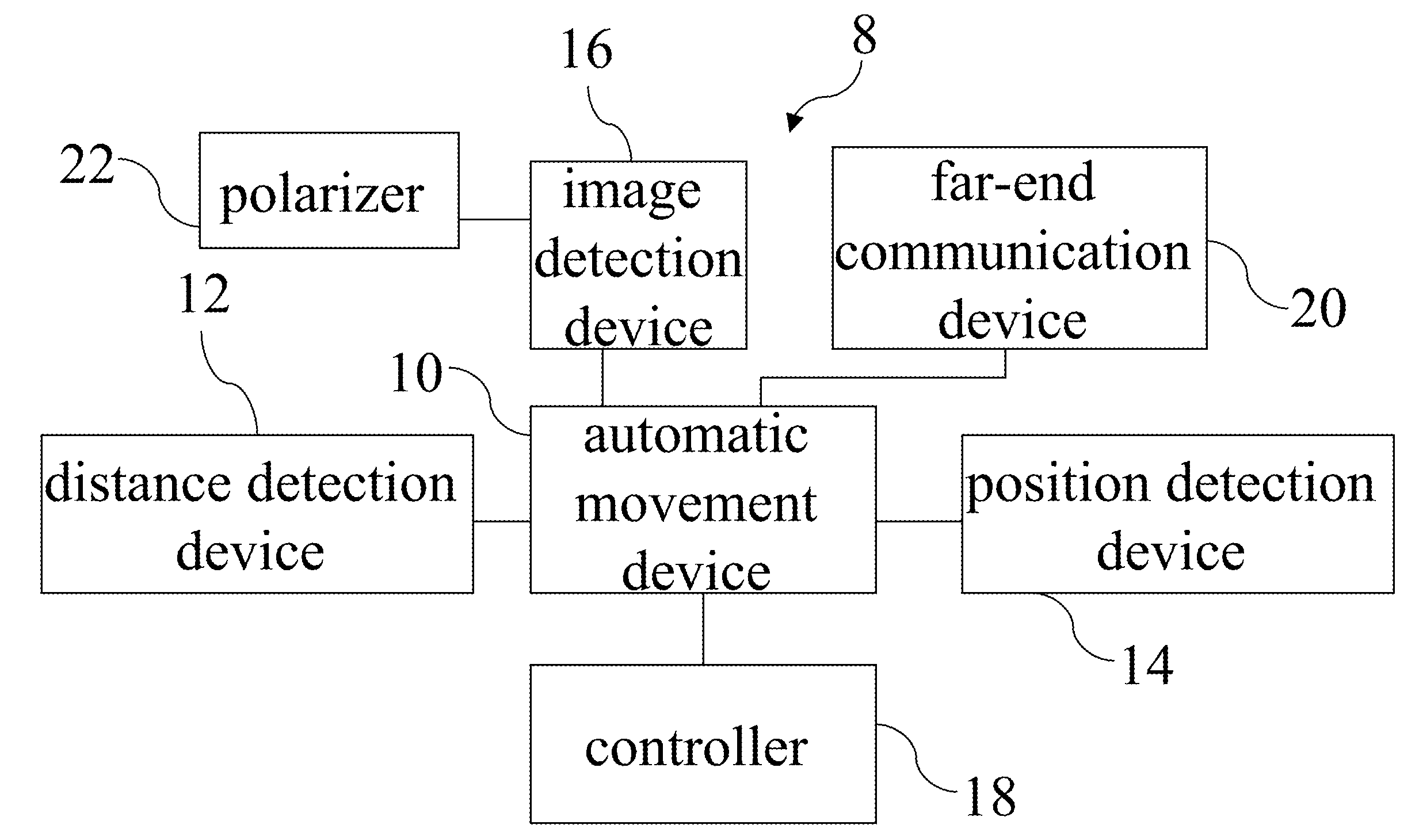 Automatic ultrasonic and computer-vision navigation device and method using the same