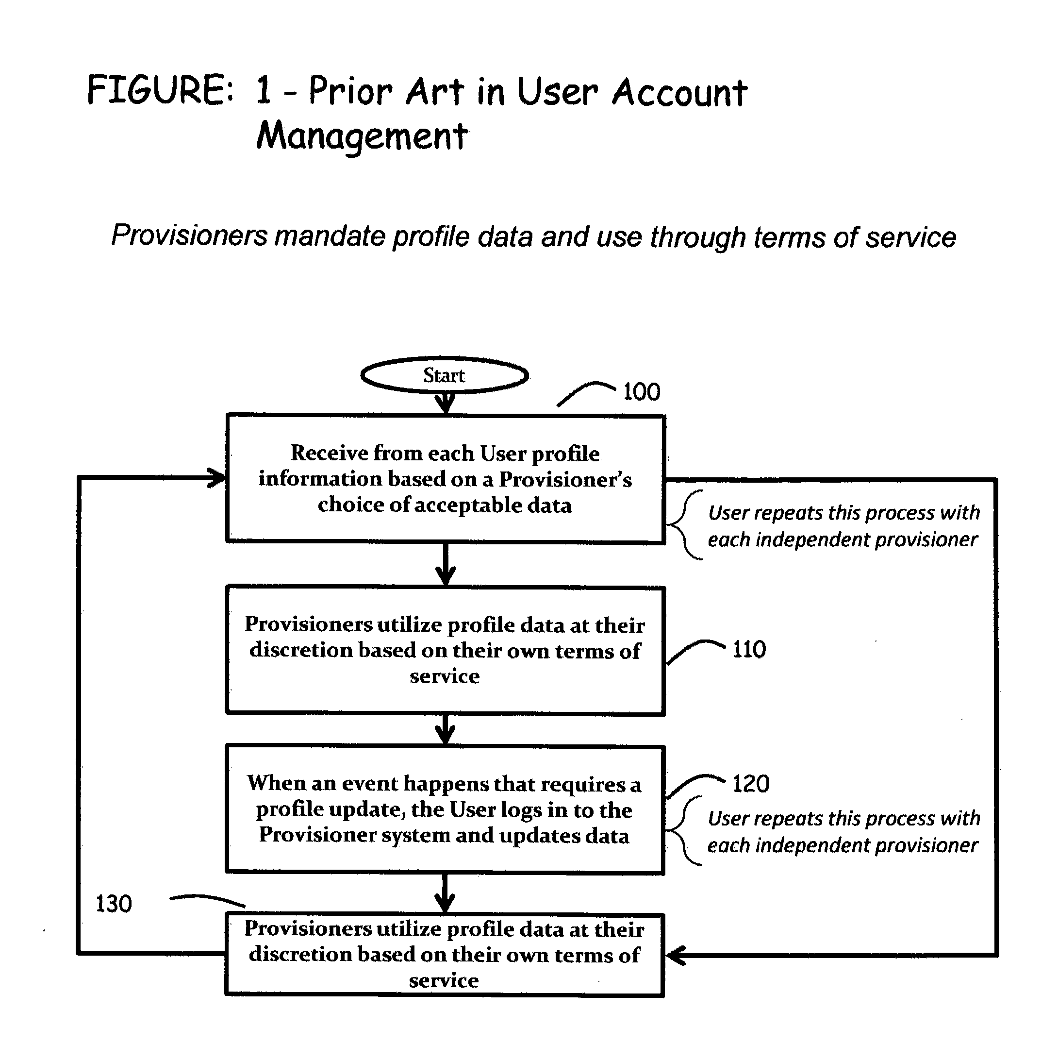 Systems and methods to consolidate and communicate user profiles and modality preferences information for content delivery or interaction experiences