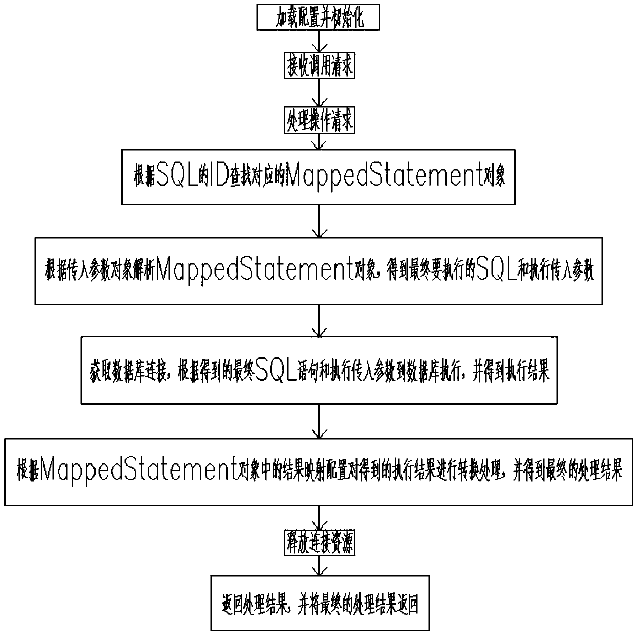 Psychological assessment method for addicts and operation method of system framework thereof