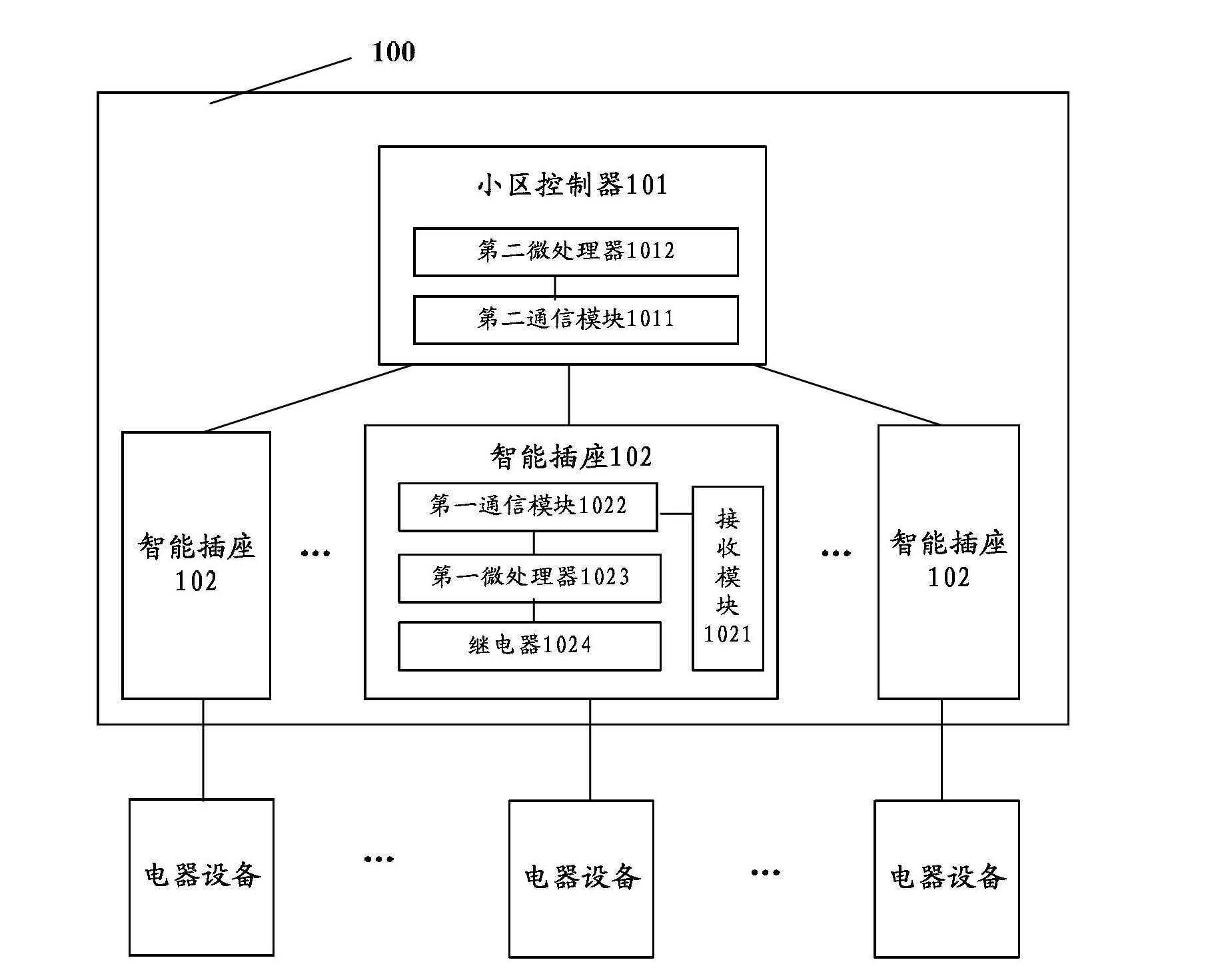 System for weakening impact on power grid