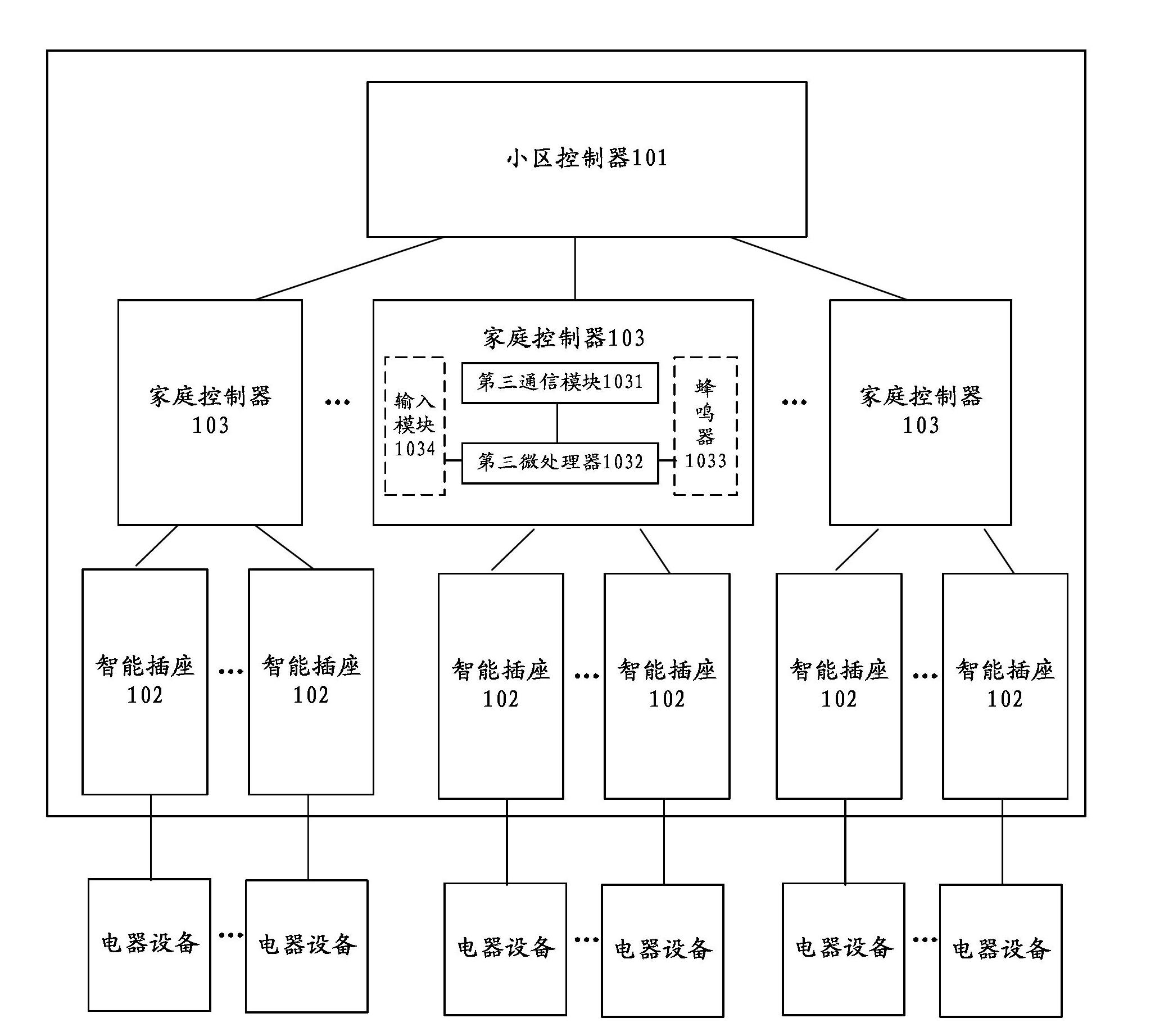 System for weakening impact on power grid