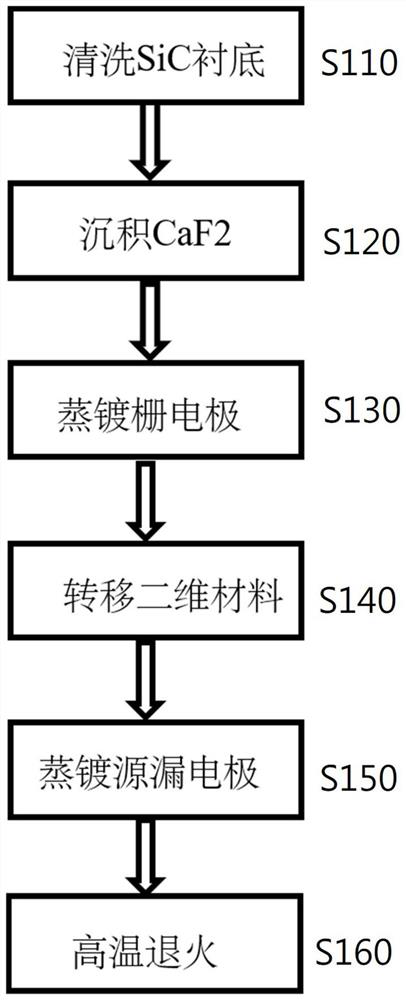 Gate dielectric thin film transistor for SiC-based field effect transistor and preparation method of gate dielectric thin film transistor