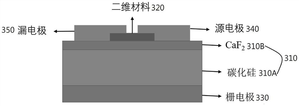 Gate dielectric thin film transistor for SiC-based field effect transistor and preparation method of gate dielectric thin film transistor