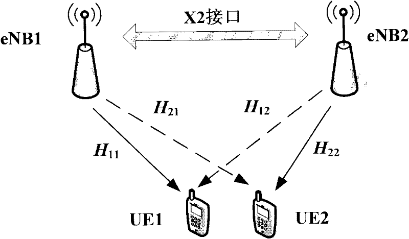 Base station interaction method and device