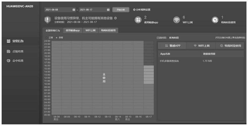 Android mobile phone user abnormal use behavior analysis and visualization method