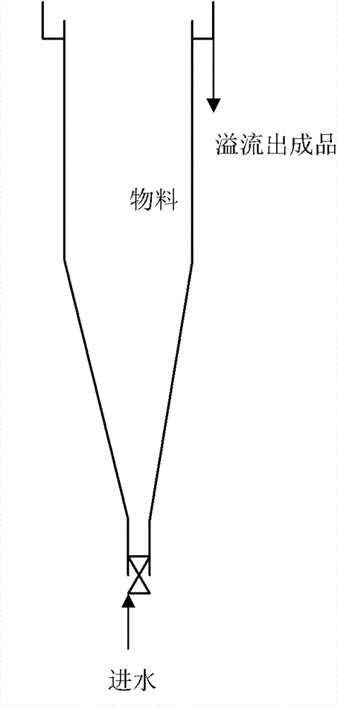 Method for extracting silicon carbide micro powder and diesel oil fuel