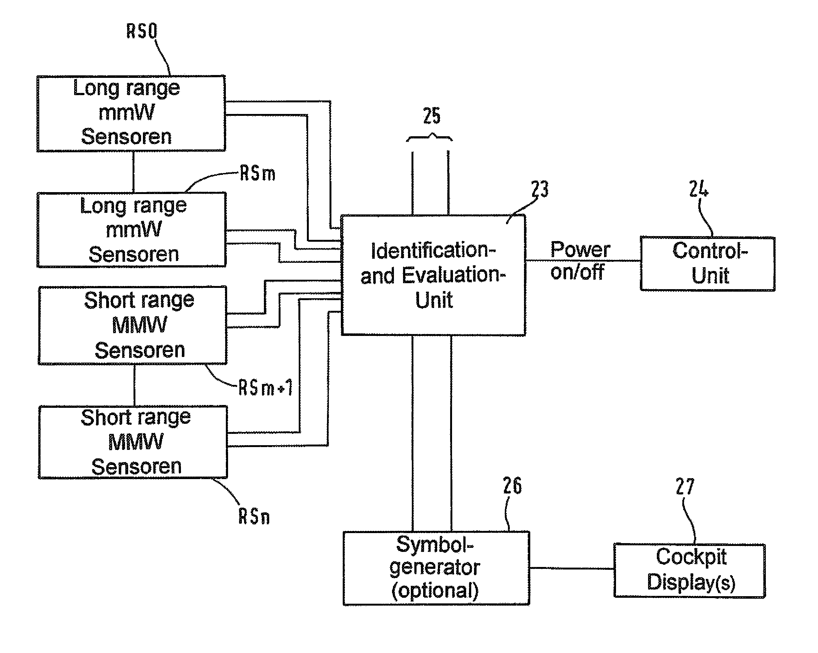 Panoramic warning system for helicopters