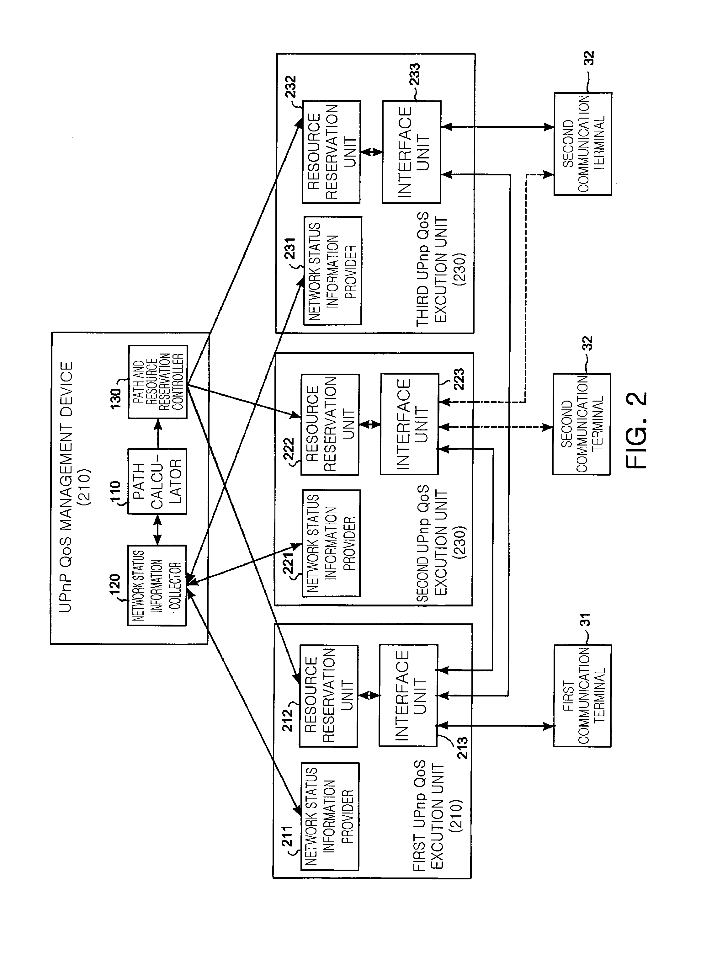 UPnP QoS NETWORK SYSTEM AND METHOD FOR RESERVING PATH AND RESOURCE