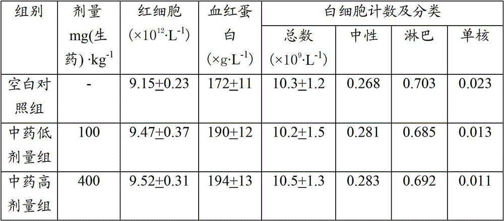 Oral traditional Chinese medicine for treating chronic simple rhinitis and preparation method thereof