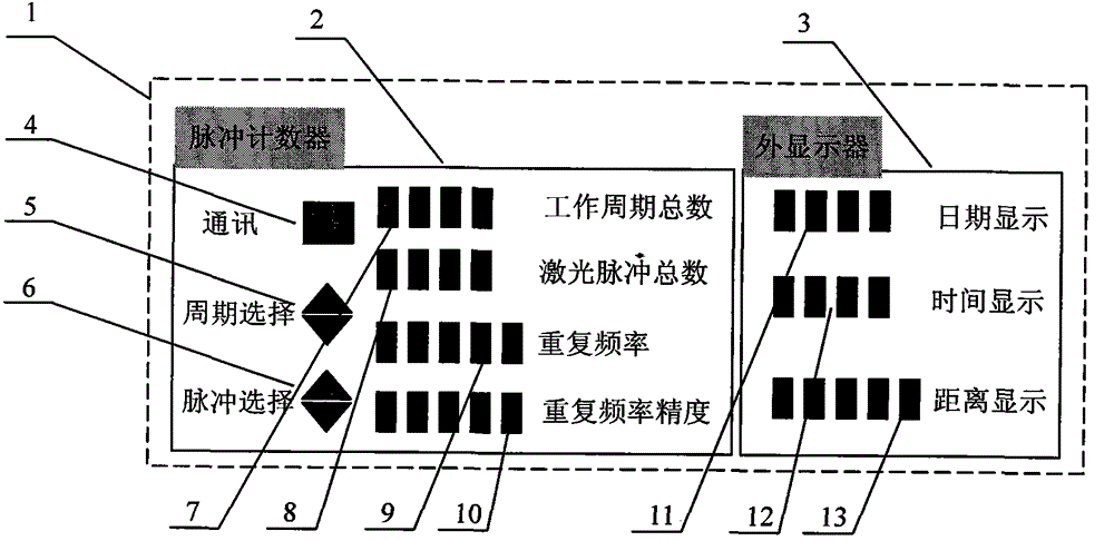 Lateral laser pulse synchronous detection apparatus