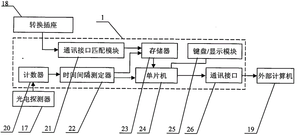 Lateral laser pulse synchronous detection apparatus