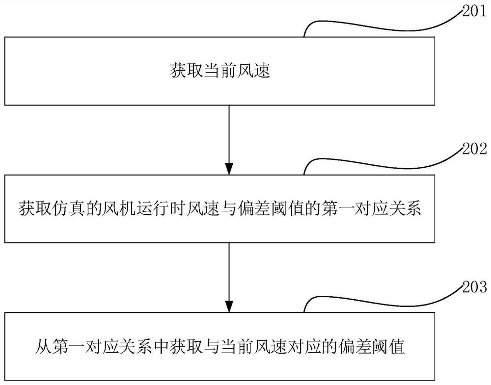 Blade zero drift detection method and system, electronic device and storage medium