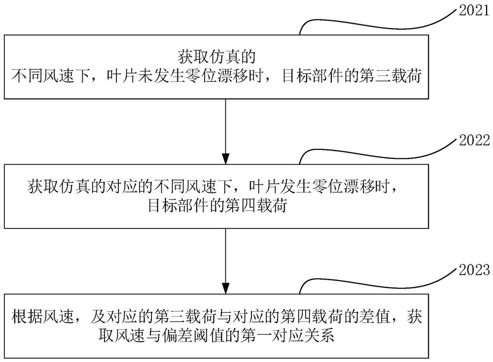 Blade zero drift detection method and system, electronic device and storage medium