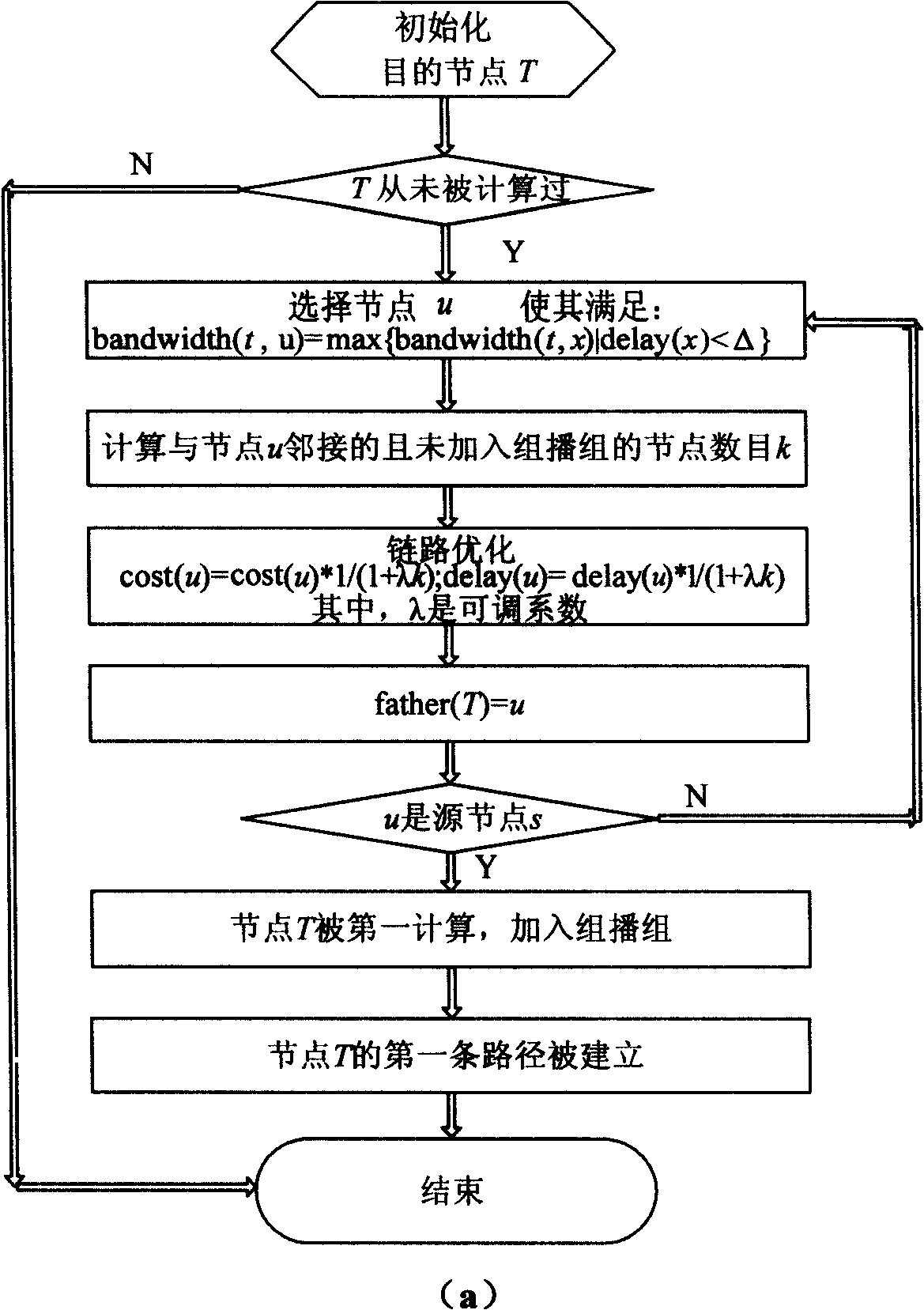 Multicast routing method for distributed network application layer based on network coding