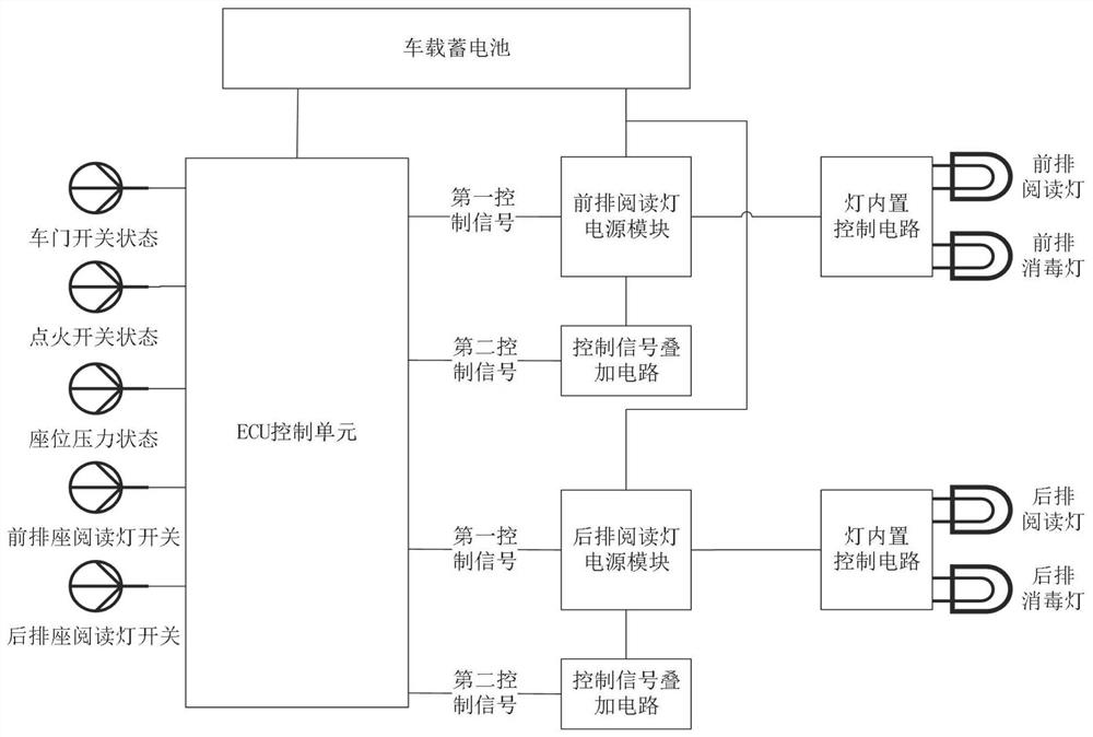 A control system and method for an automobile disinfection lamp