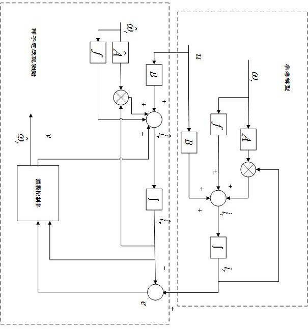 Fault detection method for doubly-fed induction generator based on sliding mode observer