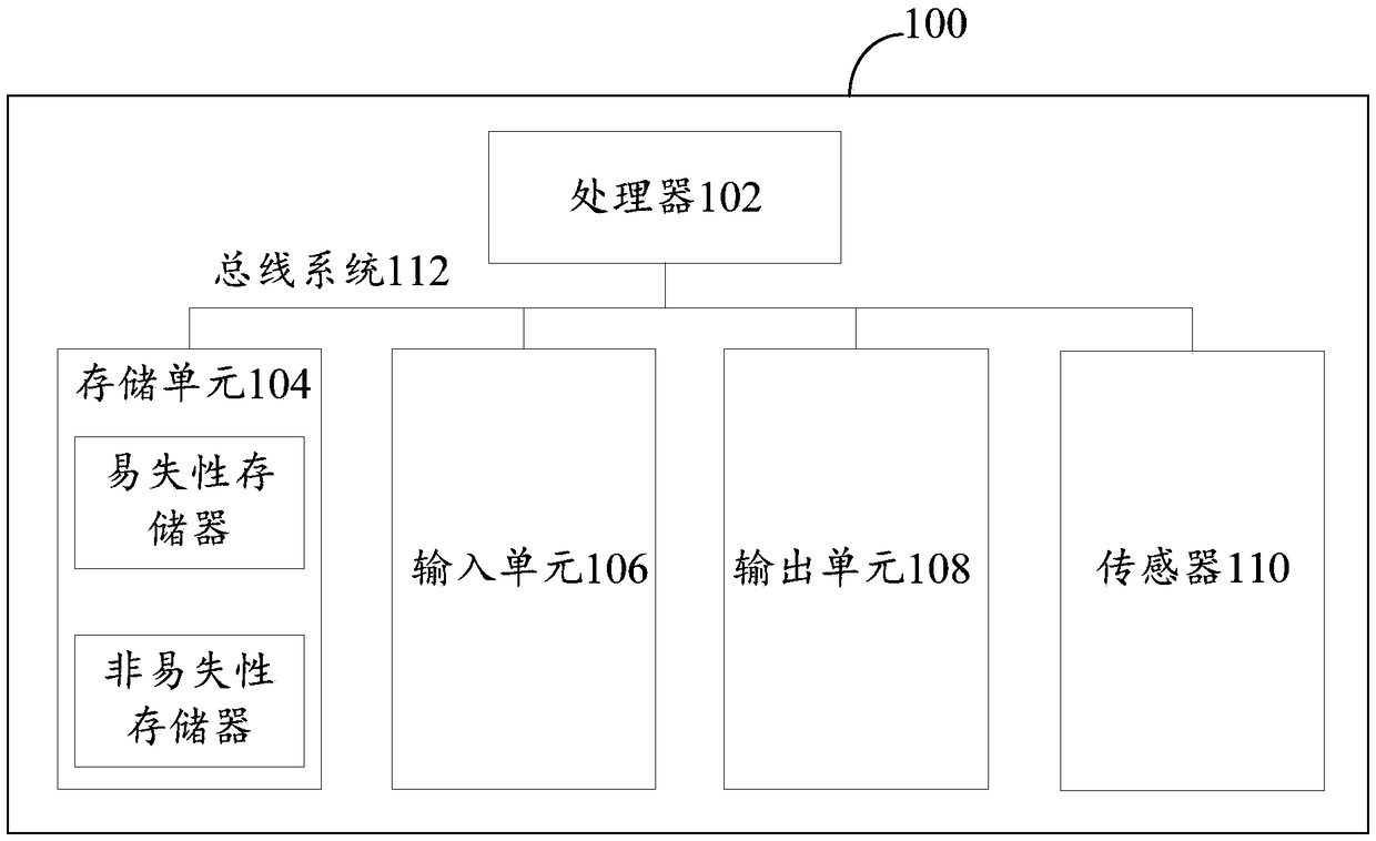 Time synchronization method, device and system