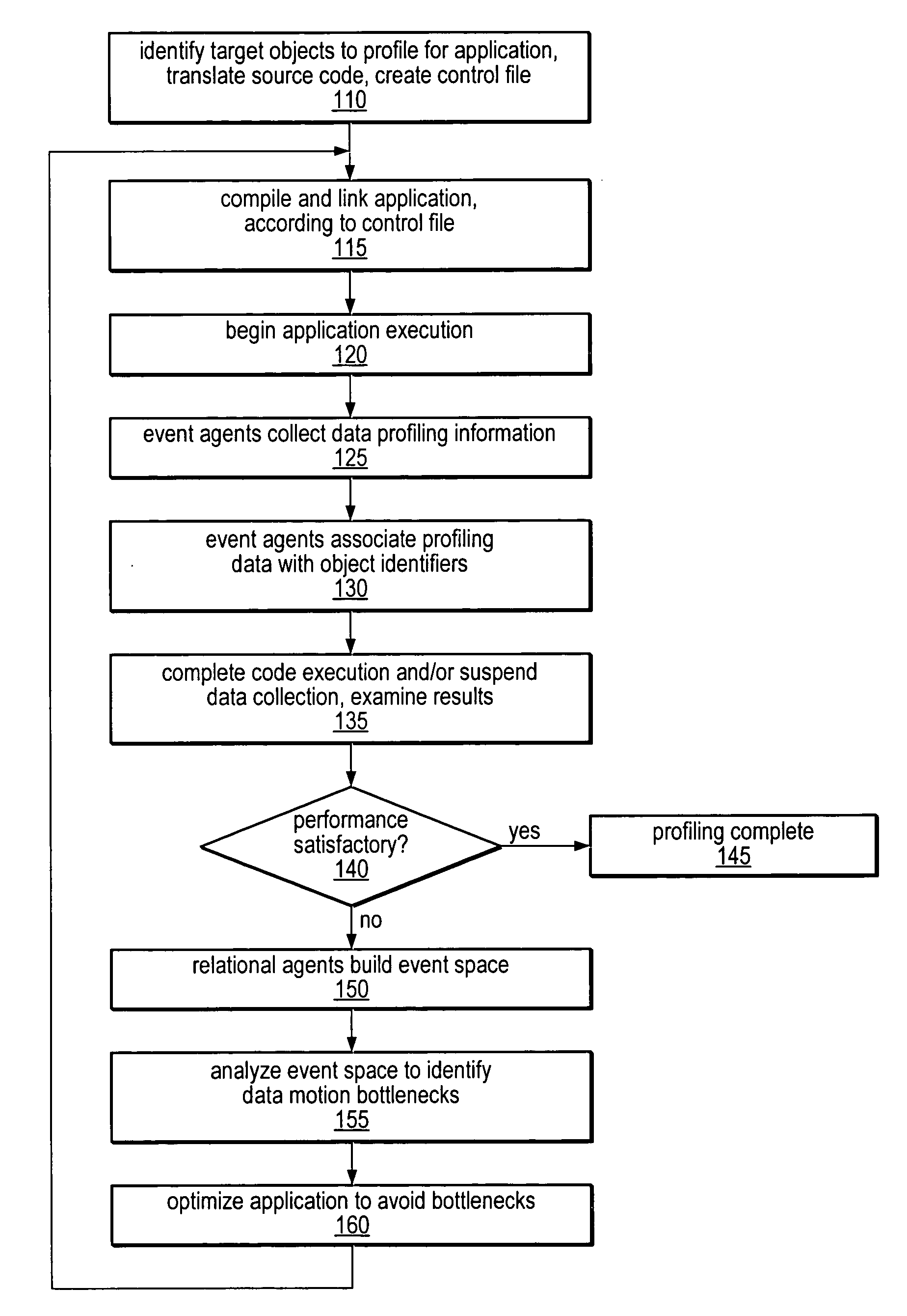 Method and apparatus for specification and application of a user-specified filter in a data space profiler