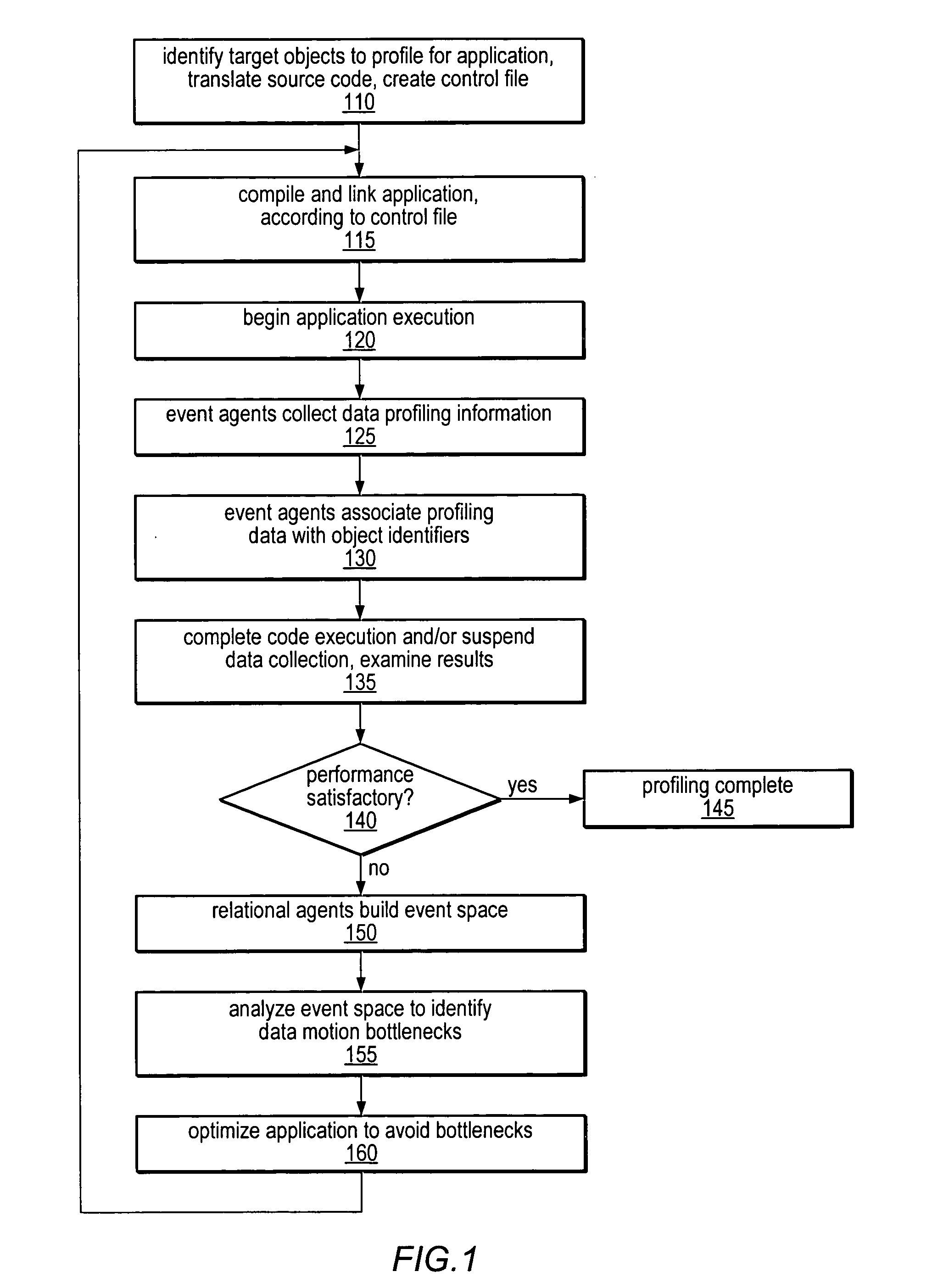 Method and apparatus for specification and application of a user-specified filter in a data space profiler